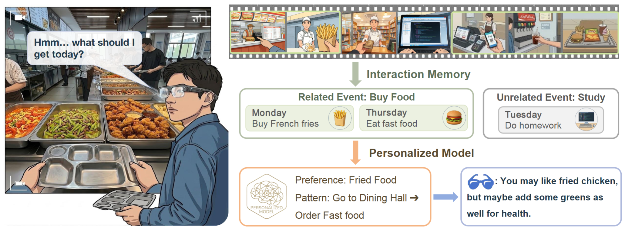 TL;DR overview of EgoSelf
